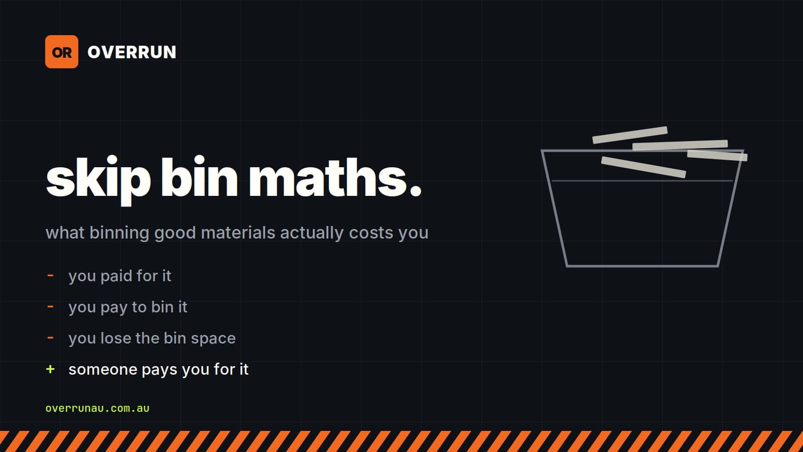 Overrun title card reading "skip bin maths - what binning good materials actually costs you", listing you paid for it, you pay to bin it, you lose the bin space, and someone pays you for it